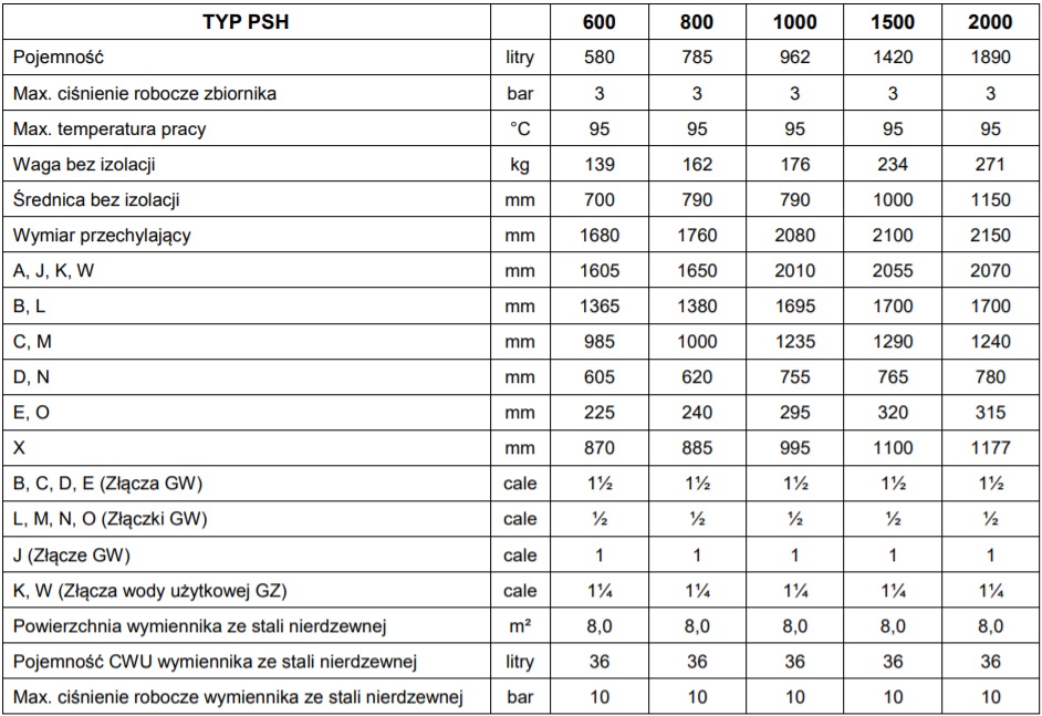 ALPHA PSH Zbiornik Buforowy Akumulacyjny Tabela