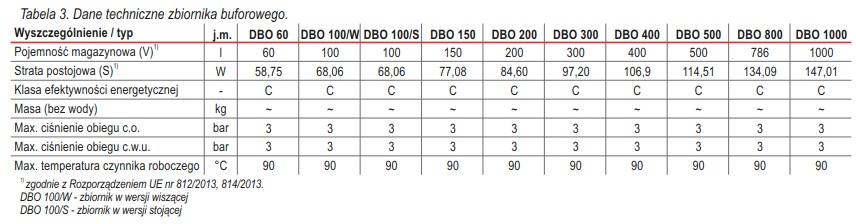 DEFRO BUFOR DBO Tabela